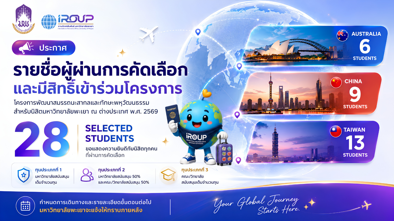 ประกาศรายชื่อผู้ผ่านการคัดเลือกและมีสิทธิ์เข้าร่วมโครงการ IROUP 2569